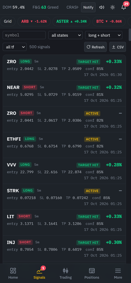 Signals on a phone
