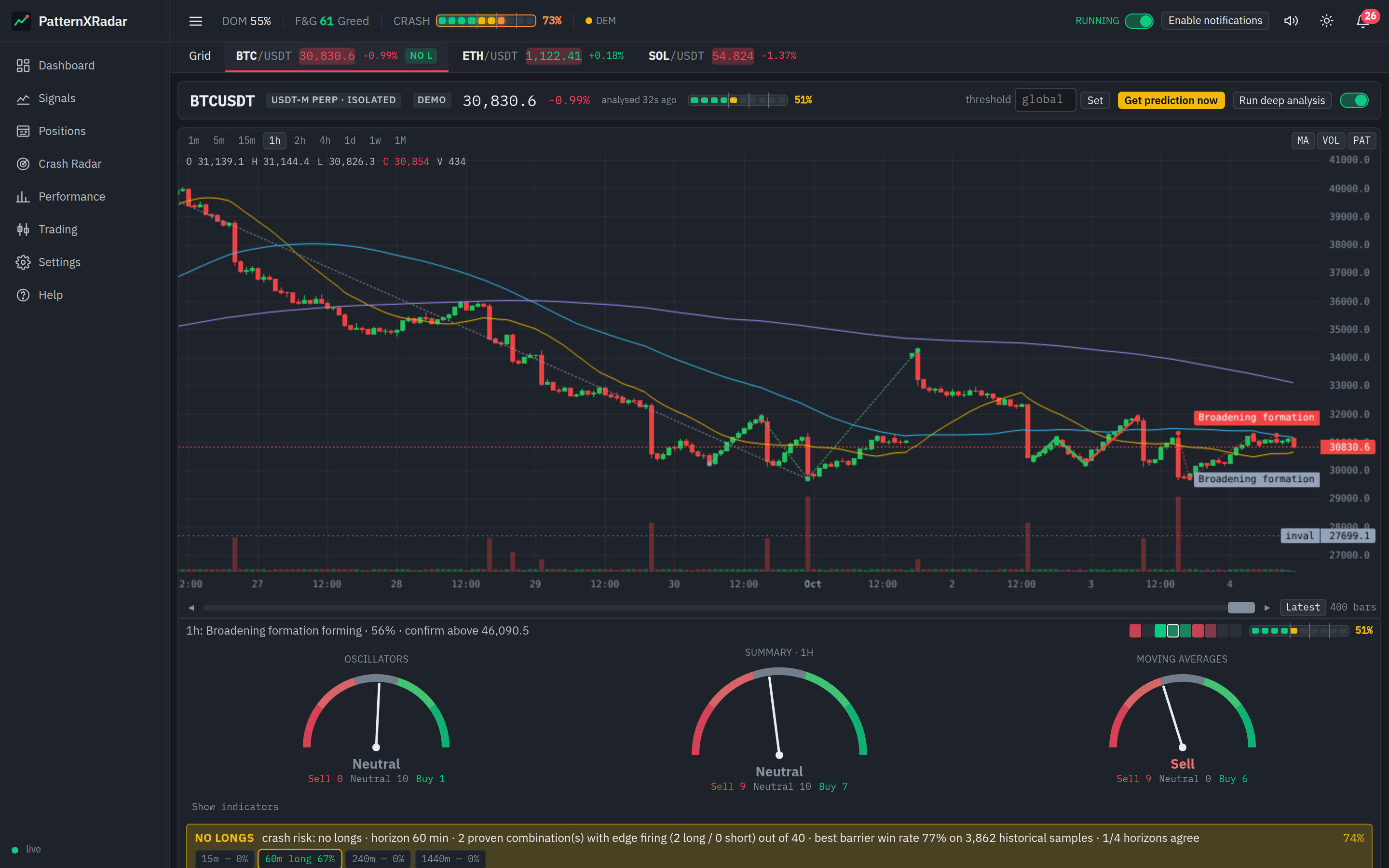 Pair detail page with the large chart, pattern overlays and technical gauges