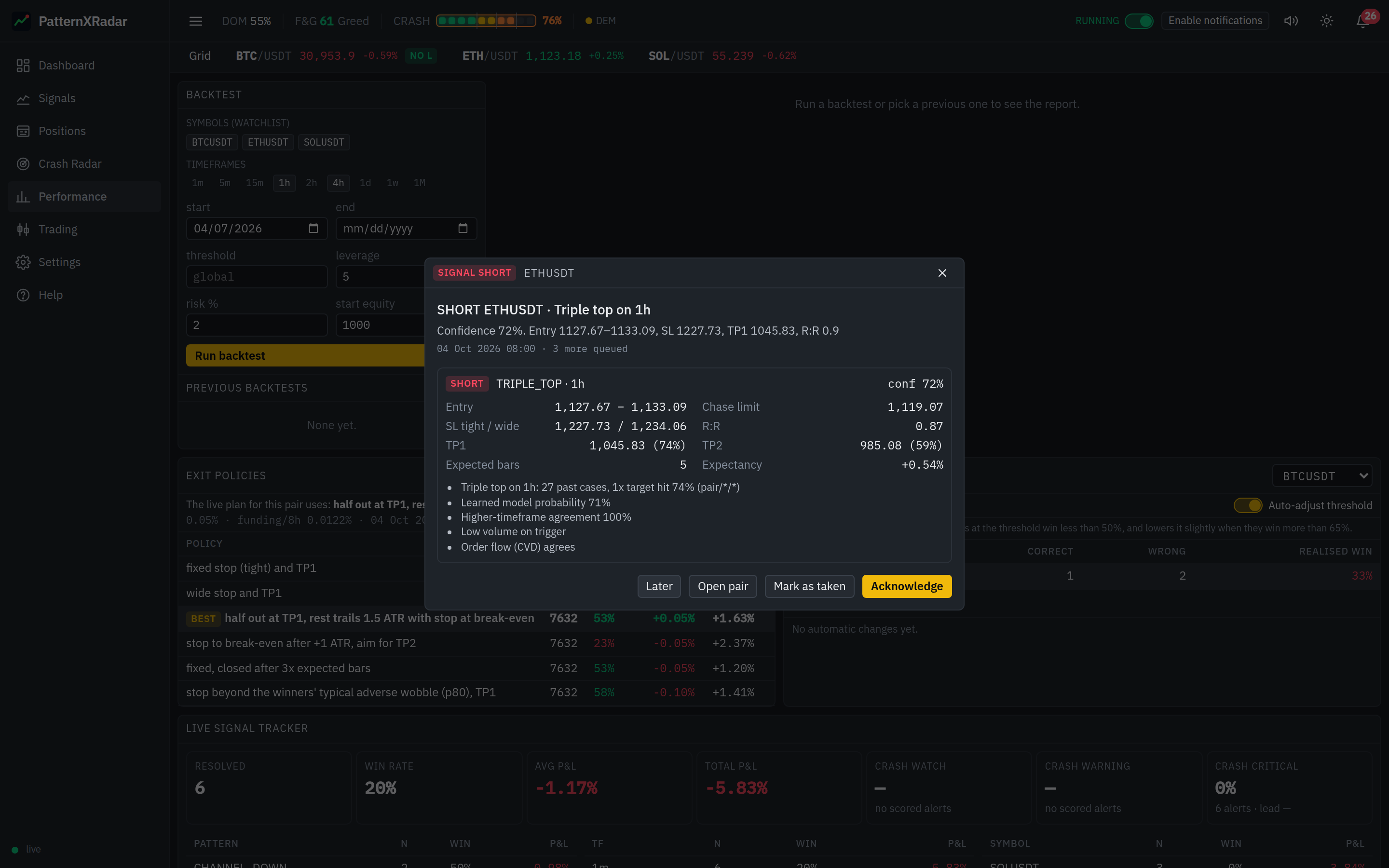 Performance page with backtest results